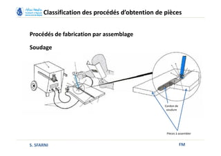 FM
Classification des procédés d’obtention de pièces
Procédés de fabrication par assemblage
Soudage
Cordon de
soudure
Pièces à assembler
S. SFARNI
 