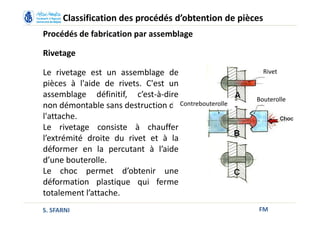 FM
Classification des procédés d’obtention de pièces
Procédés de fabrication par assemblage
Rivetage
Le rivetage est un assemblage de
pièces à l'aide de rivets. C'est un
assemblage définitif, c’est-à-dire
non démontable sans destruction de
l'attache.
Le rivetage consiste à chauffer
l’extrémité droite du rivet et à la
déformer en la percutant à l’aide
d’une bouterolle.
Le choc permet d’obtenir une
déformation plastique qui ferme
totalement l’attache.
Rivet
Bouterolle
Contrebouterolle
S. SFARNI
 