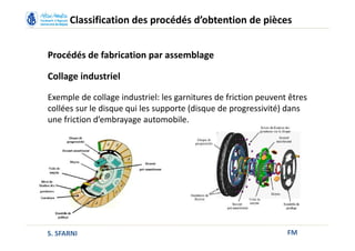 FM
Classification des procédés d’obtention de pièces
Procédés de fabrication par assemblage
Collage industriel
Exemple de collage industriel: les garnitures de friction peuvent êtres
collées sur le disque qui les supporte (disque de progressivité) dans
une friction d’embrayage automobile.
S. SFARNI
 