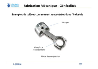 Exemples de pièces couramment rencontrées dans l’industrie
FM
Piston de compression
Fabrication Mécanique - Généralités
S. SFARNI
Perçages
Congés de
raccordement
 