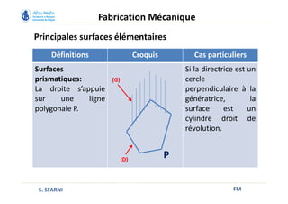 Principales surfaces élémentaires
FM
Fabrication Mécanique
S. SFARNI
Définitions Croquis Cas particuliers
Surfaces
prismatiques:
La droite s’appuie
sur une ligne
polygonale P.
Si la directrice est un
cercle
perpendiculaire à la
génératrice, la
surface est un
cylindre droit de
révolution.
P(D)
(G)
 