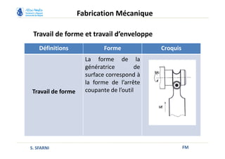 Travail de forme et travail d’enveloppe
FM
Fabrication Mécanique
S. SFARNI
Définitions Forme Croquis
Travail de forme
La forme de la
génératrice de
surface correspond à
la forme de l’arrête
coupante de l’outil
 