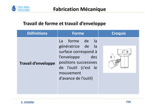 FM
Fabrication Mécanique
S. SFARNI
Définitions Forme Croquis
Travail d’enveloppe
La forme de la
génératrice de la
surface correspond à
l’enveloppe des
positions successives
de l’outil (c’est le
mouvement
d’avance de l’outil)
Travail de forme et travail d’enveloppe
 