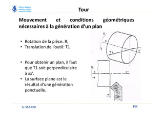 Mouvement et conditions géométriques
nécessaires à la génération d’un plan
FM
Tour
S. SFARNI
• Rotation de la pièce: R;
• Translation de l’outil: T1
• Pour obtenir un plan, il faut
que T1 soit perpendiculaire
à xx’.
• La surface plane est le
résultat d’une génération
ponctuelle.
 