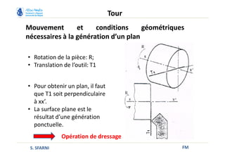 Mouvement et conditions géométriques
nécessaires à la génération d’un plan
FM
Tour
S. SFARNI
• Rotation de la pièce: R;
• Translation de l’outil: T1
• Pour obtenir un plan, il faut
que T1 soit perpendiculaire
à xx’.
• La surface plane est le
résultat d’une génération
ponctuelle.
Opération de dressage
 