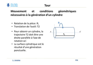 Mouvement et conditions géométriques
nécessaires à la génération d’un cylindre
FM
Tour
S. SFARNI
• Rotation de la pièce: R;
• Translation de l’outil: T2
• Pour obtenir un cylindre, la
trajectoire T2 doit être une
droite parallèle à l’axe de
rotation xx’.
• La surface cylindrique est le
résultat d’une génération
ponctuelle.
x x’
R
T2
 