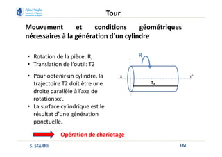 Mouvement et conditions géométriques
nécessaires à la génération d’un cylindre
FM
Tour
S. SFARNI
• Rotation de la pièce: R;
• Translation de l’outil: T2
• Pour obtenir un cylindre, la
trajectoire T2 doit être une
droite parallèle à l’axe de
rotation xx’.
• La surface cylindrique est le
résultat d’une génération
ponctuelle.
x x’
R
T2
Opération de chariotage
 