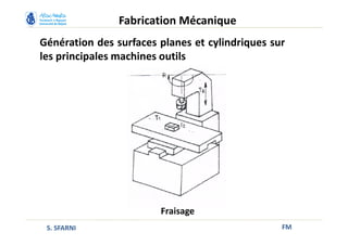 Génération des surfaces planes et cylindriques sur
les principales machines outils
FM
Fabrication Mécanique
S. SFARNI
Fraisage
 
