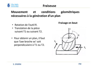 Mouvement et conditions géométriques
nécessaires à la génération d’un plan
FM
Fraiseuse
S. SFARNI
• Rotation de l’outil R.
• Translation de la pièce
suivant T1 ou suivant T2.
• Pour obtenir un plan, il faut
que l’axe broche xx’ soit
perpendiculaire à T1 ou T2.
Fraisage en bout
T1
T2
 