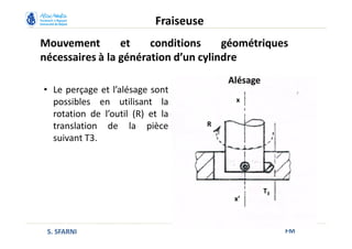 Mouvement et conditions géométriques
nécessaires à la génération d’un cylindre
FM
Fraiseuse
S. SFARNI
• Le perçage et l’alésage sont
possibles en utilisant la
rotation de l’outil (R) et la
translation de la pièce
suivant T3.
Alésage
T3
x
x’
R
 