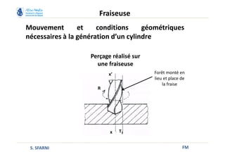 Mouvement et conditions géométriques
nécessaires à la génération d’un cylindre
FM
Fraiseuse
S. SFARNI
Perçage réalisé sur
une fraiseuse
Forêt monté en
lieu et place de
la fraise
x
x’
R
T3
 