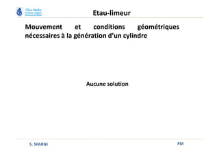 Mouvement et conditions géométriques
nécessaires à la génération d’un cylindre
FM
Etau-limeur
S. SFARNI
Aucune solution
 
