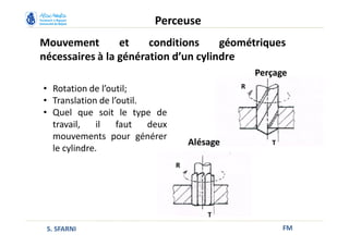 Perçage
T
R
Mouvement et conditions géométriques
nécessaires à la génération d’un cylindre
FM
Perceuse
S. SFARNI
• Rotation de l’outil;
• Translation de l’outil.
• Quel que soit le type de
travail, il faut deux
mouvements pour générer
le cylindre.
Alésage
R
T
 
