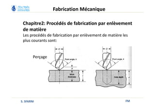 Chapitre2: Procédés de fabrication par enlèvement
de matière
Les procédés de fabrication par enlèvement de matière les
plus courants sont:
FM
Fabrication Mécanique
S. SFARNI
Perçage
 