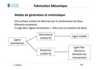 Modes de génération et cinématique
FM
Fabrication Mécanique
S. SFARNI
Une surface usinée est obtenue par la combinaison de deux
éléments essentiels.
Il s’agit des« lignes formatrices ». Elles sont au nombre de deux:
Lignes
formatrices
Génératrice
(notée G)
Ligne mobile
Directrice
(notée D)
Ligne fixe.
Donne la
direction du
mouvement
 