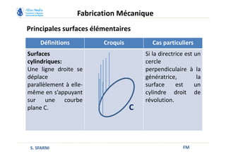 Principales surfaces élémentaires
FM
Fabrication Mécanique
S. SFARNI
Définitions Croquis Cas particuliers
Surfaces
cylindriques:
Une ligne droite se
déplace
parallèlement à elle-
même en s’appuyant
sur une courbe
plane C.
Si la directrice est un
cercle
perpendiculaire à la
génératrice, la
surface est un
cylindre droit de
révolution.
C
 