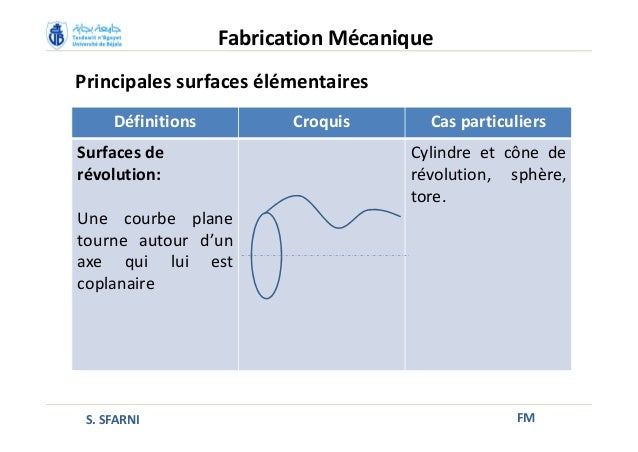 Cours Alliages Aluminium (2).ppt