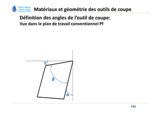 Définition des angles de l’outil de coupe:
Vue dans le plan de travail conventionnel Pf
FM
Matériaux et géométrie des outils de coupe
ϒ
β
α
 