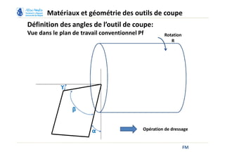 Définition des angles de l’outil de coupe:
Vue dans le plan de travail conventionnel Pf
FM
Matériaux et géométrie des outils de coupe
ϒ
β
α
Rotation
R
Opération de dressage
 