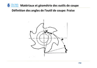Définition des angles de l’outil de coupe: Fraise
FM
Matériaux et géométrie des outils de coupe
 