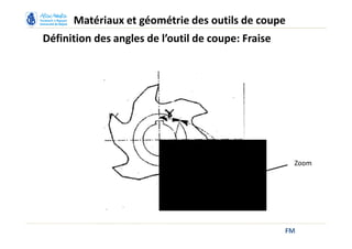 Définition des angles de l’outil de coupe: Fraise
FM
Matériaux et géométrie des outils de coupe
Zoom
 