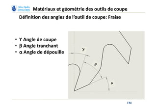 FM
Matériaux et géométrie des outils de coupe
Définition des angles de l’outil de coupe: Fraise
• ϒ Angle de coupe
• β Angle tranchant
• α Angle de dépouille
 