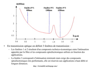 •   En transmission optique on définit 3 fenêtres de transmission :
     – Les fenêtres 1 et 2 résultent d'un compromis technico-économique entre l'atténuation
       apportée par la fibre et les composants optoélectroniques utilisés en fonction des
       applications.
     – La fenêtre 3 correspond à l'atténuation minimale mais exige des composants
       optoélectroniques très performants, elle est réservée aux applications à haut débit et
       longues distances.
                                http://krimo666.mylivepage.com/
 