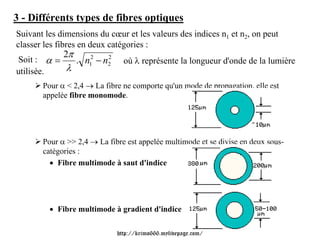 3 - Différents types de fibres optiques
Suivant les dimensions du cœur et les valeurs des indices n1 et n2, on peut
classer les fibres en deux catégories :
             2π
Soit : α =   . n12 − n2
                      2
                               où λ représente la longueur d'onde de la lumière
utilisée.  λ
       Pour α < 2,4 → La fibre ne comporte qu'un mode de propagation, elle est
       appelée fibre monomode.




       Pour α >> 2,4 → La fibre est appelée multimode et se divise en deux sous-
       catégories :
         • Fibre multimode à saut d'indice




         • Fibre multimode à gradient d'indice

                             http://krimo666.mylivepage.com/
 