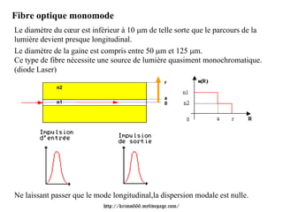 Fibre optique monomode
Le diamètre du cœur est inférieur à 10 μm de telle sorte que le parcours de la
lumière devient presque longitudinal.
Le diamètre de la gaine est compris entre 50 μm et 125 μm.
Ce type de fibre nécessite une source de lumière quasiment monochromatique.
(diode Laser)




Ne laissant passer que le mode longitudinal,la dispersion modale est nulle.
                            http://krimo666.mylivepage.com/
 