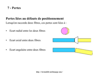 7 - Pertes


Pertes liées au défauts de positionnement
Lorsqu'on raccorde deux fibres, ces pertes sont liées à :

•    Ecart radial entre les deux fibres


•    Ecart axial entre deux fibres


•    Ecart angulaire entre deux fibres




                              http://krimo666.mylivepage.com/
 