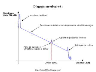 Diagramme observé :




 http://krimo666.mylivepage.com/
 