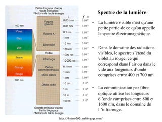 Spectre de la lumière
                f      Hz
                    20
                3.10
                            •   La lumière visible n'est qu'une
                3.1019
                                petite partie de ce qu'on appelle
                3.1018
                                le spectre électromagnétique.
                3.1017

                3.1016

                3.1015      •   Dans le domaine des radiations
                3.1014          visibles, le spectre s’étend du
                3.1013          violet au rouge, ce qui
                                correspond dans l’air ou dans le
                3.1012
                3.1011
                                vide aux longueurs d’onde
                                comprises entre 400 et 700 nm.
                3.1010

                3.109

                3.108       •   La communication par fibre
                3.107           optique utilise les longueurs
                3.106           d ’onde comprises entre 800 et
                                1600 nm, dans le domaine de
                                l ’infrarouge.
http://krimo666.mylivepage.com/
 