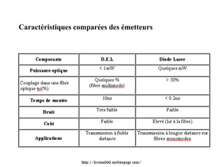 Caractéristiques comparées des émetteurs




                  http://krimo666.mylivepage.com/
 