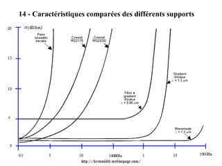 14 - Caractéristiques comparées des différents supports




                   http://krimo666.mylivepage.com/
 