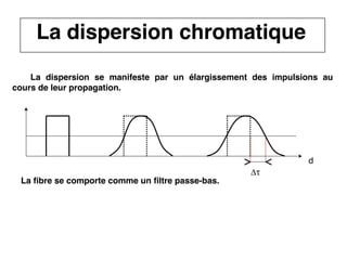 21
CNAM
Cours B11 - TRANSMISSION DES TELECOMMUNICATIONS - Partie 2 - Chapitre 5
La dispersion chromatique
La dispersion se manifeste par un élargissement des impulsions au
cours de leur propagation.
La fibre se comporte comme un filtre passe-bas.
d
Δτ
 