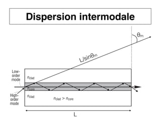 Figure 8-4 Intersymbol interference
Dispersion is generally divided into two categories: modal dispersion and chromatic d
Modal dispersion is defined as pulse spreading caused by the time delay between low
modes (modes or rays propagating straight through the fiber close to the optical axis)
higher-order modes (modes propagating at steeper angles). This is shown in Figure 8-
dispersion is problematic in multimode fiber, causing bandwidth limitation, but it is n
problem in single-mode fiber where only one mode is allowed to propagate.
Figure 8-5 Mode propagation in an optical fiber
22
CNAM
Cours B11 - TRANSMISSION DES TELECOMMUNICATIONS - Partie 2 - Chapitre 5
Une des causes de l’élargissement d’une impulsion est la dispersion
intermodale. L’énergie lumineuse injectée à l’entrée de la fibre est répartie
entre différents modes.
Les différents modes se propagent dans le cœur avec la vitesse :
vm : composante suivant l’axe
de propagation de la vitesse
mode le plus lent : θ
θ
θ
θ = θ
θ
θ
θlim, alors vmin = c/n1.sin θ
θ
θ
θlim
mode le plus rapide : θ
θ
θ
θ = π
π
π
π/2 alors vmax = c/n1
après un trajet d’une distance L, le décalage est :
pour une fibre à saut d’indice.
νm =
c
n1
sin θm
Δτ =
L
c
n1 n1 − n2
( )
n2
Dispersion intermodale
θm
L/sinθm
L
 