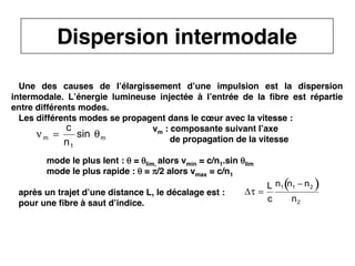 22
CNAM
Cours B11 - TRANSMISSION DES TELECOMMUNICATIONS - Partie 2 - Chapitre 5
Une des causes de l’élargissement d’une impulsion est la dispersion
intermodale. L’énergie lumineuse injectée à l’entrée de la fibre est répartie
entre différents modes.
Les différents modes se propagent dans le cœur avec la vitesse :
vm : composante suivant l’axe
de propagation de la vitesse
mode le plus lent : θ
θ
θ
θ = θ
θ
θ
θlim, alors vmin = c/n1.sin θ
θ
θ
θlim
mode le plus rapide : θ
θ
θ
θ = π
π
π
π/2 alors vmax = c/n1
après un trajet d’une distance L, le décalage est :
pour une fibre à saut d’indice.
νm =
c
n1
sin θm
Δτ =
L
c
n1 n1 − n2
( )
n2
Dispersion intermodale
 