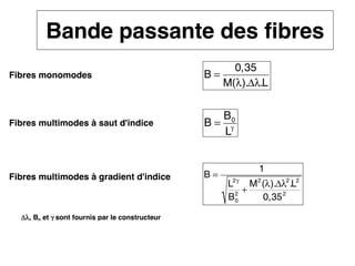2
Cours B11 - TRANSMISSION DES TELECOMMUNICATIONS - Partie 2 - Chapitre 5
Bande passante des fibres
Fibres monomodes
Fibres multimodes à saut d'indice
Fibres multimodes à gradient d'indice
B =
0,35
M(λ).Δλ.L
B =
B0
Lγ
B =
1
L2γ
B0
2
+
M2
(λ).Δλ2
.L2
0,352
Δλ
Δλ
Δλ
Δλ, B0 et γ
γ
γ
γ sont fournis par le constructeur
 