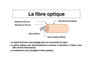 2
CNAM
Cours B11 - TRANSMISSION DES TELECOMMUNICATIONS - Partie 2 - Chapitre 5
- Le signal lumineux est propagé dans et à proximité du cœur.
- La gaine optique sert essentiellement à amener le diamètre à 125µm, pour
des raisons mécaniques.
- Le revêtement sert à protéger la fibre optique.
Diamètre 0,25 mm Revêtement plastique
Gaine optique (Silice)
Cœur (Silice)
Diamètre 0,125 mm
La fibre optique
 