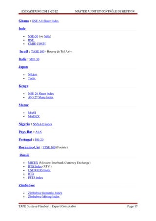 ESC CASTAING 2011 -2012                MASTER AUDIT ET CONTRÔLE DE GESTION


Ghana : GSE All-Share Index

Inde

   •    NSE-50 (ou Nifty)
   •    BSE
   •    CMIE COSPI

Israël : TASE 100 - Bourse de Tel Aviv

Italie : MIB 30

Japon

   •    Nikkei
   •    Topix

Kenya

   •    NSE 20 Share Index
   •    AIG 27 Share Index

Maroc

   •    MASI
   •    MADEX

Nigeria : NSXA-B index

Pays-Bas : AEX

Portugal : PSI-20

Royaume-Uni : FTSE 100 (Footsie)

Russie

   •    MICEX (Moscow Interbank Currency Exchange)
   •    RTS Index (RTSI)
   •    CSFB ROS Index
   •    RTX
   •    PFTS index

Zimbabwe

   •    Zimbabwe Industrial Index
   •    Zimbabwe Mining Index


TAPE Gustave Flaubert : Expert Comptable                               Page 17
 