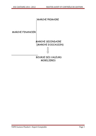 ESC CASTAING 2011 -2012              MASTER AUDIT ET CONTRÔLE DE GESTION




                             MARCHE PRIMAIRE




MARCHE FINANCIER



                            MARCHE SECONDAIRE
                             (MARCHE D’OCCASION)




                            BOURSE DES VALEURS
                               MOBILIERES




TAPE Gustave Flaubert : Expert Comptable                              Page 3
 