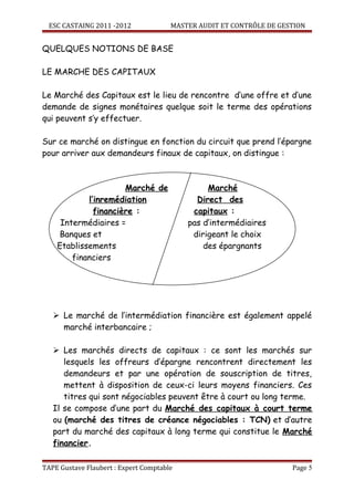 ESC CASTAING 2011 -2012              MASTER AUDIT ET CONTRÔLE DE GESTION


QUELQUES NOTIONS DE BASE

LE MARCHE DES CAPITAUX

Le Marché des Capitaux est le lieu de rencontre d’une offre et d’une
demande de signes monétaires quelque soit le terme des opérations
qui peuvent s’y effectuer.

Sur ce marché on distingue en fonction du circuit que prend l’épargne
pour arriver aux demandeurs finaux de capitaux, on distingue :



                      Marché de                 Marché
            l’inremédiation                  Direct des
              financière :                  capitaux :
     Intermédiaires =                      pas d’intermédiaires
    Banques et                              dirigeant le choix
    Etablissements                             des épargnants
        financiers




    Le marché de l’intermédiation financière est également appelé
     marché interbancaire ;

    Les marchés directs de capitaux : ce sont les marchés sur
      lesquels les offreurs d’épargne rencontrent directement les
      demandeurs et par une opération de souscription de titres,
      mettent à disposition de ceux-ci leurs moyens financiers. Ces
      titres qui sont négociables peuvent être à court ou long terme.
   Il se compose d’une part du Marché des capitaux à court terme
   ou (marché des titres de créance négociables : TCN) et d’autre
   part du marché des capitaux à long terme qui constitue le Marché
   financier.

TAPE Gustave Flaubert : Expert Comptable                              Page 5
 