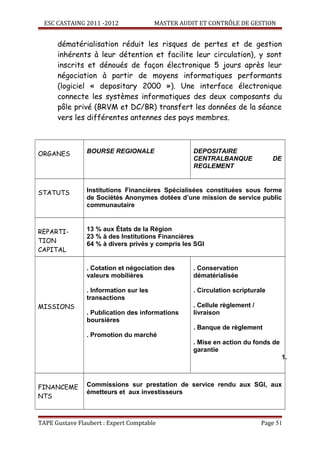 ESC CASTAING 2011 -2012               MASTER AUDIT ET CONTRÔLE DE GESTION


      dématérialisation réduit les risques de pertes et de gestion
      inhérents à leur détention et facilite leur circulation), y sont
      inscrits et dénoués de façon électronique 5 jours après leur
      négociation à partir de moyens informatiques performants
      (logiciel « depositary 2000 »). Une interface électronique
      connecte les systèmes informatiques des deux composants du
      pôle privé (BRVM et DC/BR) transfert les données de la séance
      vers les différentes antennes des pays membres.



ORGANES         BOURSE REGIONALE                   DEPOSITAIRE
                                                   CENTRALBANQUE               DE
                                                   REGLEMENT



STATUTS         Institutions Financières Spécialisées constituées sous forme
                de Sociétés Anonymes dotées d’une mission de service public
                communautaire



REPARTI-        13 % aux États de la Région
                23 % à des Institutions Financières
TION            64 % à divers privés y compris les SGI
CAPITAL

                . Cotation et négociation des      . Conservation
                valeurs mobilières                 dématérialisée

                . Information sur les              . Circulation scripturale
                transactions
MISSIONS                                           . Cellule règlement /
                . Publication des informations     livraison
                boursières
                                                   . Banque de règlement
                . Promotion du marché
                                                   . Mise en action du fonds de
                                                   garantie
                                                                                    1.



FINANCEME       Commissions sur prestation de service rendu aux SGI, aux
                émetteurs et aux investisseurs
NTS



TAPE Gustave Flaubert : Expert Comptable                                   Page 51
 