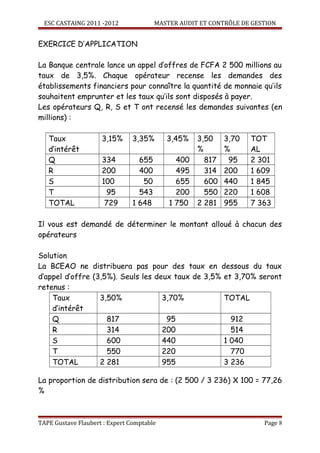 ESC CASTAING 2011 -2012               MASTER AUDIT ET CONTRÔLE DE GESTION


EXERCICE D’APPLICATION

La Banque centrale lance un appel d’offres de FCFA 2 500 millions au
taux de 3,5%. Chaque opérateur recense les demandes des
établissements financiers pour connaître la quantité de monnaie qu’ils
souhaitent emprunter et les taux qu’ils sont disposés à payer.
Les opérateurs Q, R, S et T ont recensé les demandes suivantes (en
millions) :

   Taux              3,15%      3,35%      3,45%    3,50    3,70   TOT
   d’intérêt                                        %       %      AL
   Q                 334          655         400     817    95    2 301
   R                 200          400         495     314   200    1 609
   S                 100           50         655     600   440    1 845
   T                  95          543         200     550   220    1 608
   TOTAL              729       1 648       1 750   2 281   955    7 363

Il vous est demandé de déterminer le montant alloué à chacun des
opérateurs

Solution
La BCEAO ne distribuera pas pour des taux en dessous du taux
d’appel d’offre (3,5%). Seuls les deux taux de 3,5% et 3,70% seront
retenus :
    Taux          3,50%             3,70%           TOTAL
    d’intérêt
    Q               817              95               912
    R               314             200               514
    S               600             440             1 040
    T               550             220               770
    TOTAL         2 281             955             3 236

La proportion de distribution sera de : (2 500 / 3 236) X 100 = 77,26
%



TAPE Gustave Flaubert : Expert Comptable                               Page 8
 