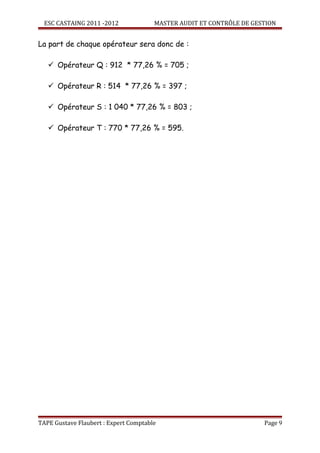 ESC CASTAING 2011 -2012              MASTER AUDIT ET CONTRÔLE DE GESTION


La part de chaque opérateur sera donc de :

    Opérateur Q : 912 * 77,26 % = 705 ;

    Opérateur R : 514 * 77,26 % = 397 ;

    Opérateur S : 1 040 * 77,26 % = 803 ;

    Opérateur T : 770 * 77,26 % = 595.




TAPE Gustave Flaubert : Expert Comptable                              Page 9
 