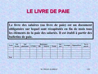 M. SMAIL KABBAJ 138
Le livre des salaires (ou livre de paie) est un document
obligatoire sur lequel sont récapitulés en fin de mois tous
les éléments de la paie des salariés. Il est établi à partir des
bulletins de paie.
LE LIVRE DE PAIELE LIVRE DE PAIE
Retenues
Nom
Sal
bruts
Sal
plafonné CNSS IR Autres Total
Sal
net
Acompt Opposition
Net à
payer
Tot
 