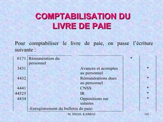M. SMAIL KABBAJ 141
Pour comptabiliser le livre de paie, on passe l’écriture
suivante :
COMPTABILISATION DUCOMPTABILISATION DU
LIVRE DE PAIELIVRE DE PAIE
6171 Rémunération du
personnel
*
3431 Avances et acomptes
au personnel
*
4432 Rémunérations dues
au personnel
*
4441 CNSS *
44525 IR *
4434 Oppositions sur
salaires
*
-Enregistrement du bulletin de paie-
 