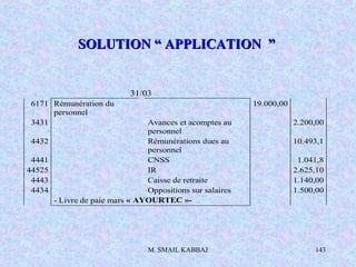 M. SMAIL KABBAJ 143
SOLUTION “ APPLICATION ”SOLUTION “ APPLICATION ”
31/03
6171 Rémunération du
personnel
19.000,00
3431 Avances et acomptes au
personnel
2.200,00
4432 Rémunérations dues au
personnel
10.493,1
4441 CNSS 1.041,8
44525 IR 2.625,10
4443 Caisse de retraite 1.140,00
4434 Oppositions sur salaires 1.500,00
- Livre de paie mars « AYOURTEC »-
 