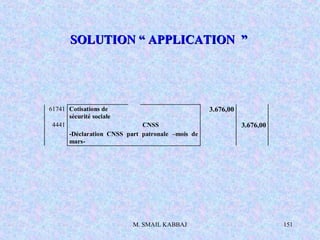 M. SMAIL KABBAJ 151
SOLUTION “ APPLICATION ”SOLUTION “ APPLICATION ”
61741 Cotisations de
sécurité sociale
3.676,00
4441 CNSS 3.676,00
-Déclaration CNSS part patronale –mois de
mars-
 