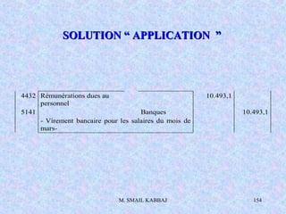 M. SMAIL KABBAJ 154
SOLUTION “ APPLICATION ”SOLUTION “ APPLICATION ”
4432 Rémunérations dues au
personnel
10.493,1
5141 Banques 10.493,1
- Virement bancaire pour les salaires du mois de
mars-
 